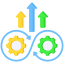 continuous improvement