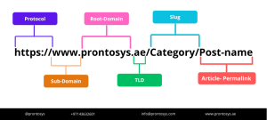 دليل هيكلة عنوان URL من Prontosys