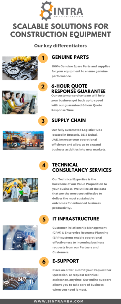 Scalable Solutions For Construction Equipment