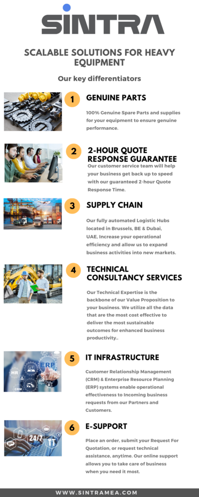 Why Sintra Middle East should be your preferred Business Partner