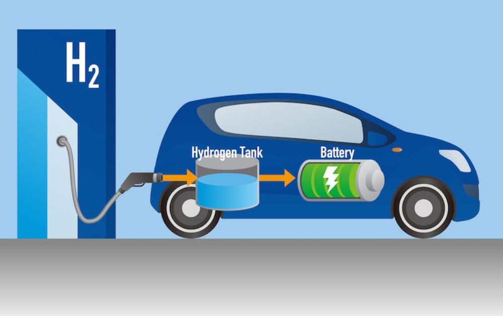 How does a hydrogen-powered vehicle work?